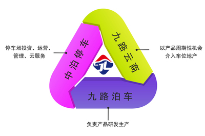 未来已来，九路控股构建产业互联新生态体系停车服务